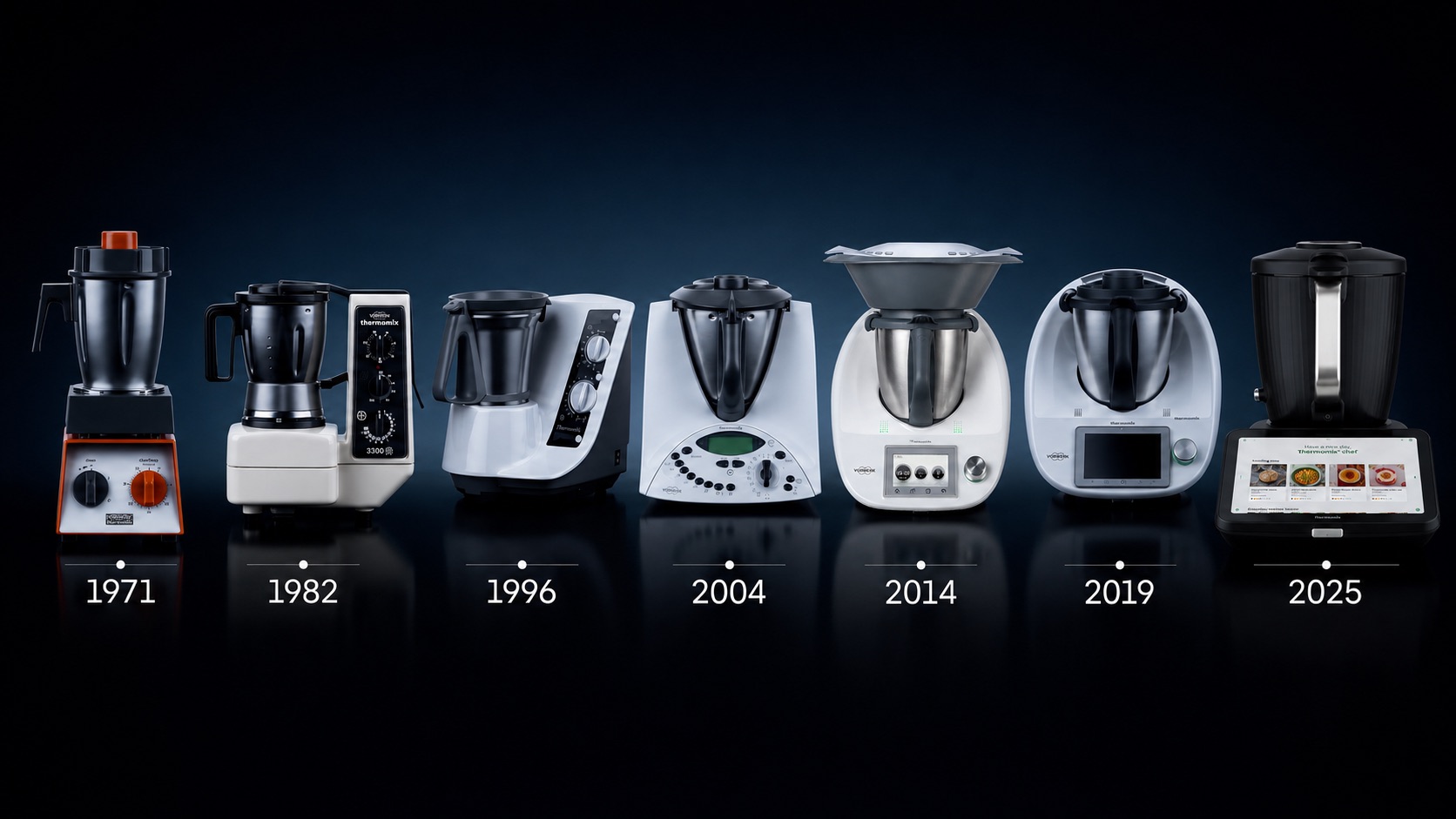 Thermomix evolutie en productgeneraties